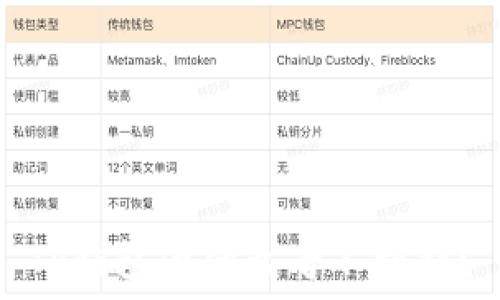   
TP钱包为什么看不到钱？