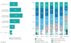 区块链充币到账时间详解与影响因素分析