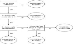 TP钱包的安全性分析与评估