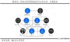 TP钱包最新情况与发展动态