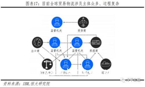 TP钱包最新情况与发展动态