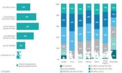 TP密码忘记了，该如何找回？