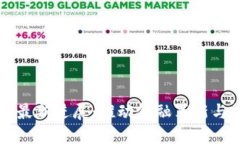 区块链技术的最新进展：推动金融革新与数字经