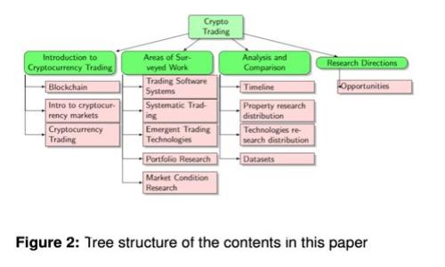 区块链最新法案解读与下载资源